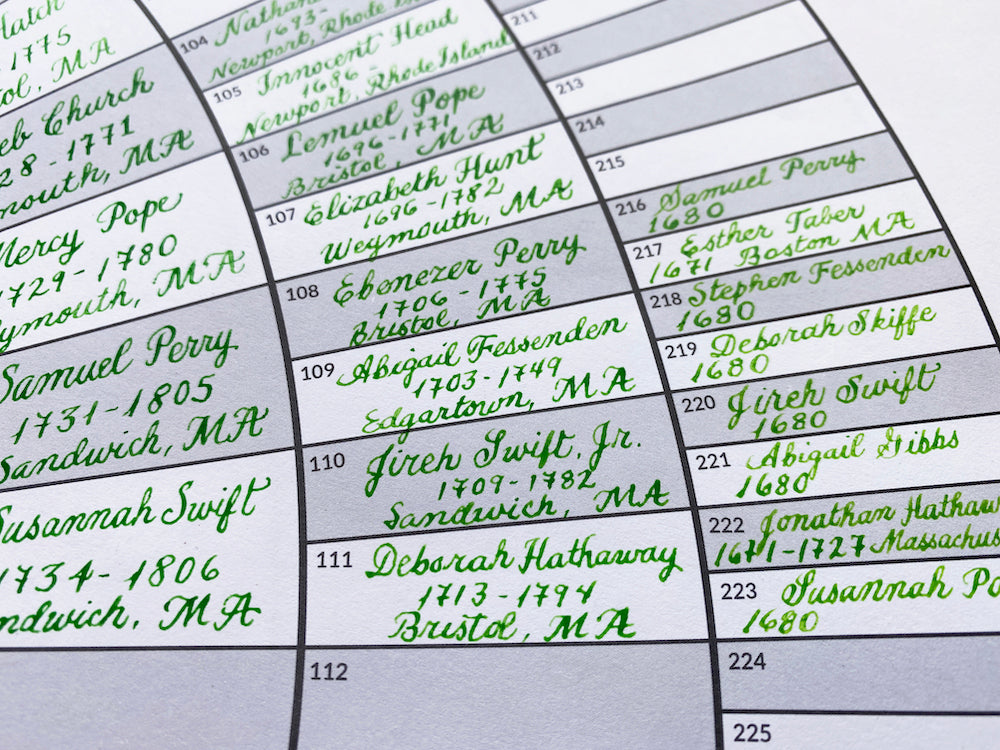 Why unfolded genealogy charts are going away next week
