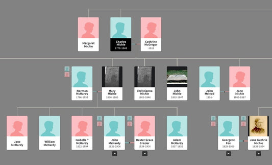 A "50 year" genealogist asks: Will descendants be able to access our information?