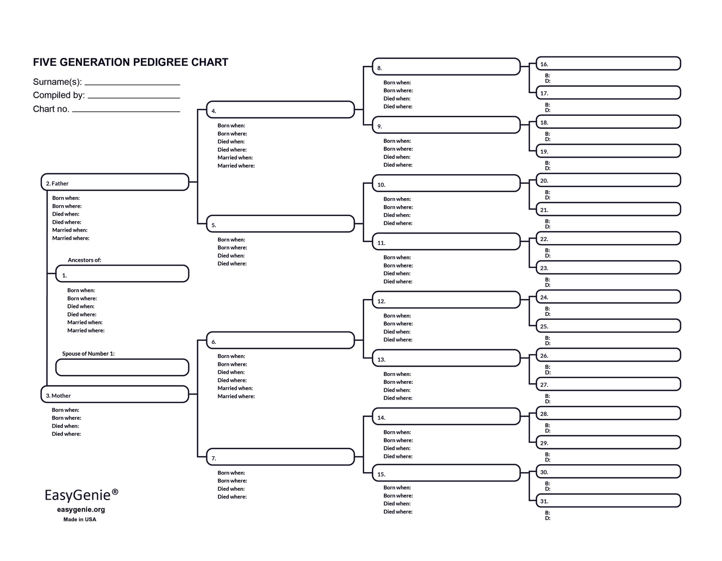 Five Generation Pedigree Charts (30 Sheets)