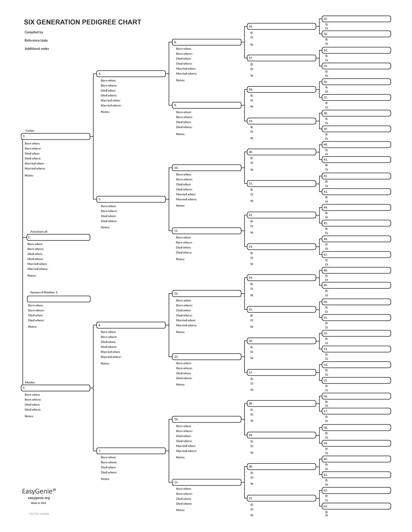 Genealogy PDF: 6 Generation Pedigree Chart, Cursive Text Entry (Aramis, 17 x 22 inches)