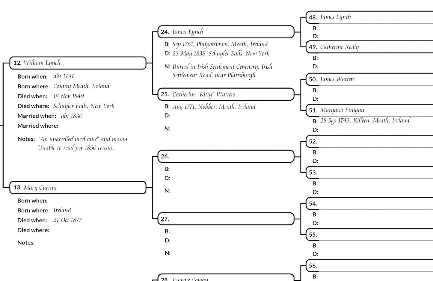 Genealogy PDF: 6 Generation Pedigree Chart, Cursive Text Entry (Aramis, 17 x 22 inches)