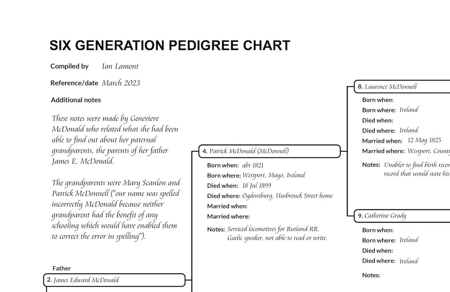Genealogy PDF: 6 Generation Pedigree Chart, Cursive Text Entry (Aramis, 17 x 22 inches)