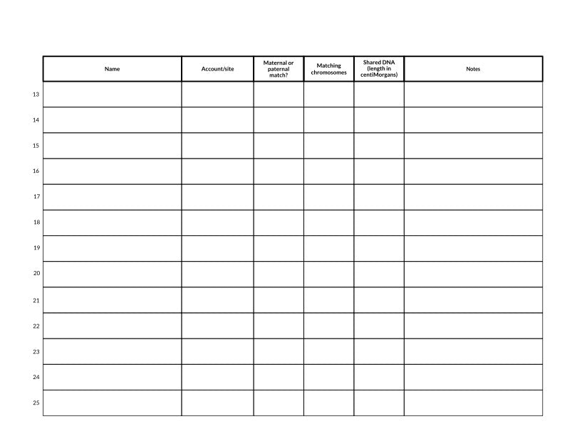 Genetic Genealogy Triangulation Kit for DNA Tests