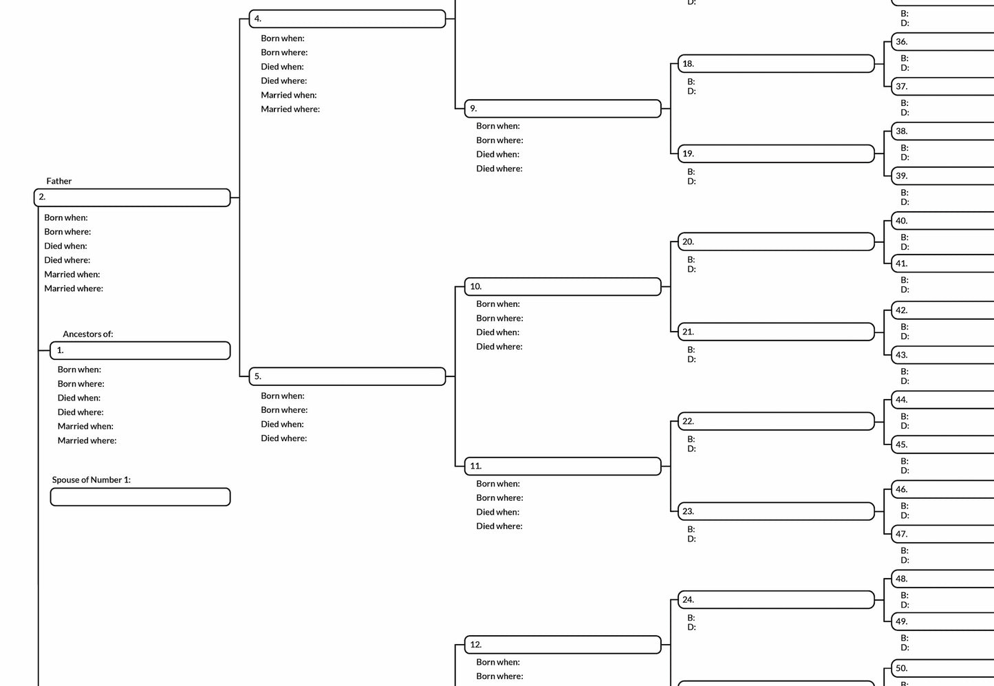Pedigree charts | 6-generation charts for tracking ancestry (10 LARGE PRINT sheets)