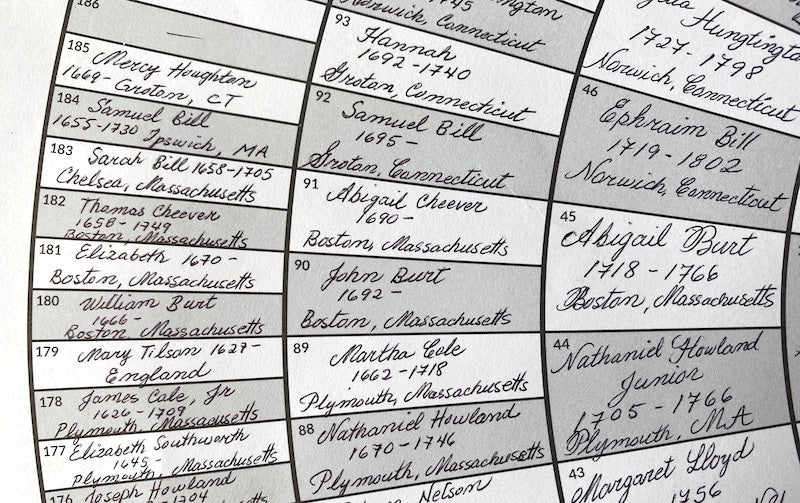 7 tips for reading cursive genealogy documents – EasyGenie