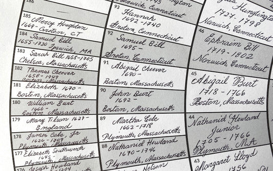 reading cursive handwriting old genealogy documents