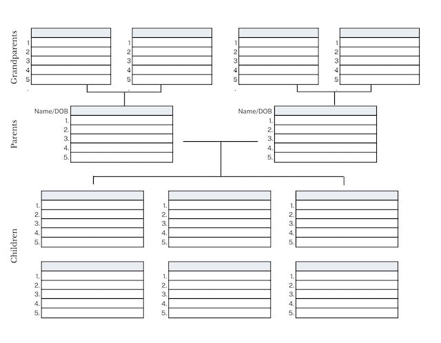 failed genogram project