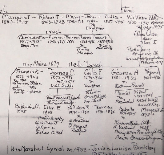 Genealogy door prizes and why we support local genealogy societies