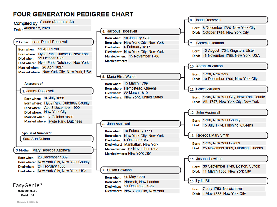 How to add GEDCOM data to a genealogy chart PDF using Claude, step by step