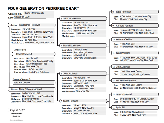 How to add GEDCOM data to a genealogy chart PDF using Claude, step by step