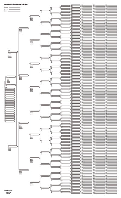 10-generation UNFOLDED genealogy pedigree charts available now! – EasyGenie
