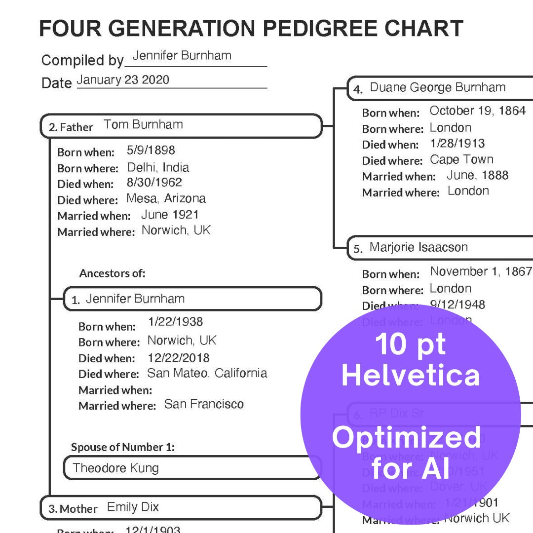 Genealogy PDF: 4 Generation Pedigree Chart (Typed or GEDCOM Input) (Helvetica, 11 x 8.5 inches)