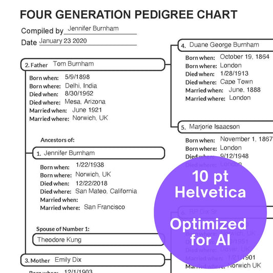 Genealogy PDF: 4 Generation Pedigree Chart (Typed or GEDCOM Input) (Helvetica, 11 x 8.5 inches)