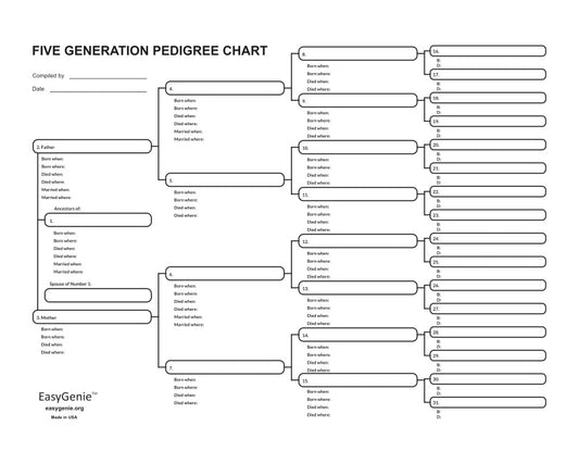 Free genealogy form PDF - 5 generation pedigree chart