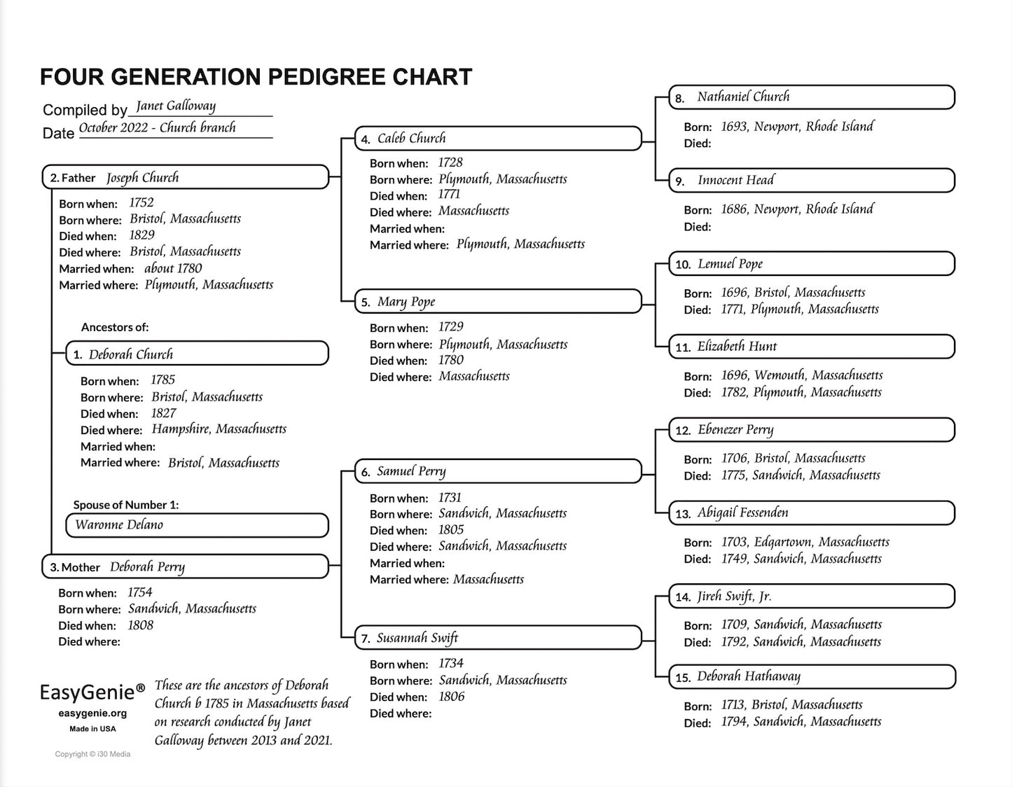 Genealogy PDF: 4 Generation Pedigree Chart with Cursive Text Entry (Aramis, 11 x 8.5 inches)