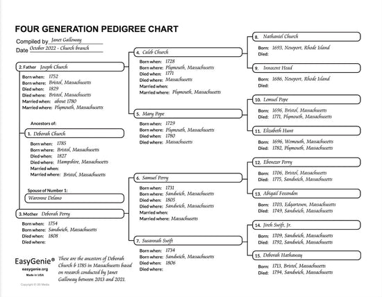 Genealogy PDF: 4 Generation Pedigree Chart with Cursive Text Entry (Ar ...