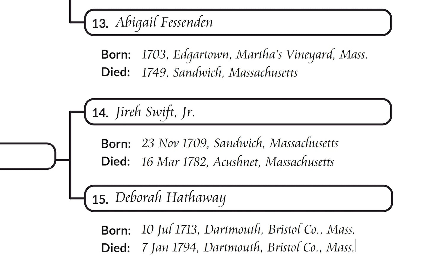 Genealogy PDF: 4 Generation Pedigree Chart with Cursive Text Entry (Aramis, 11 x 8.5 inches)