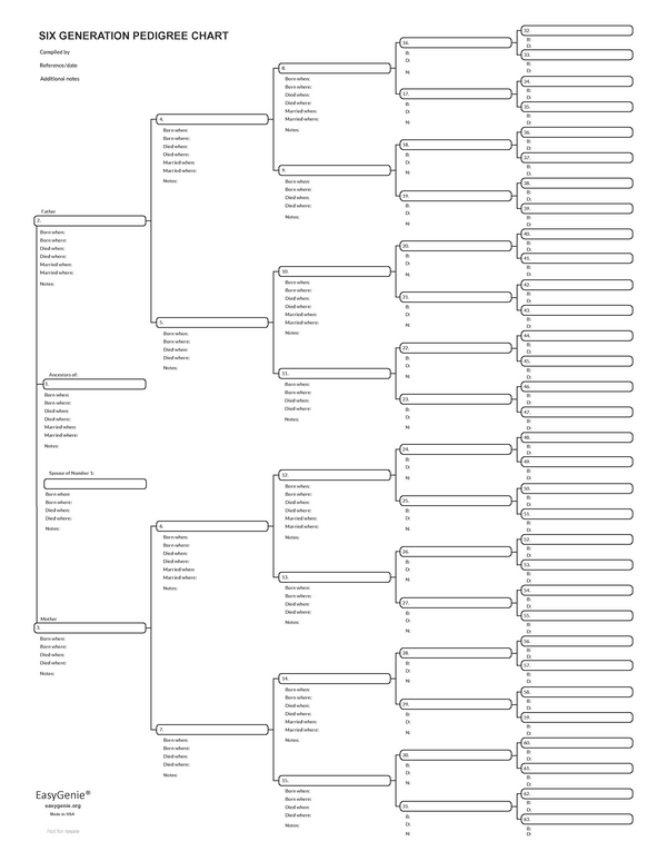Six Generation Chart.pdf Genealogy PDF: 6 Generation Pedigree Chart, Cursive Text Entry (Aramis ...