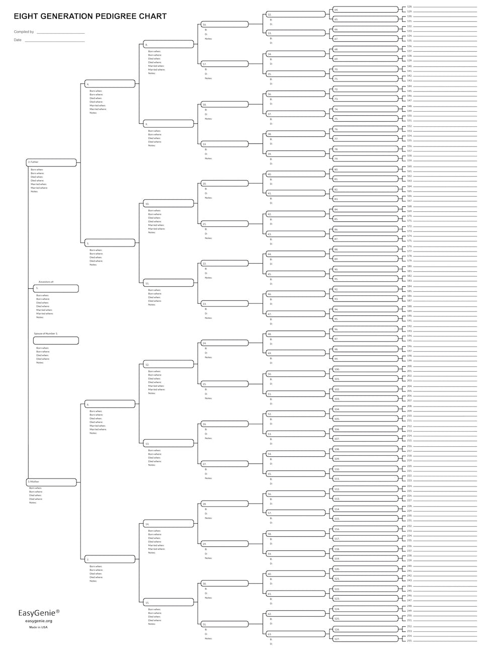 Big Genealogy Charts Sampler β EasyGenie