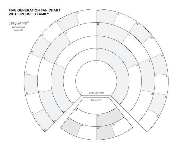 Genealogy Charts & Forms Starter Bundle