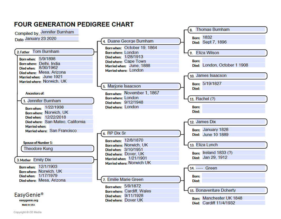 PDFs – EasyGenie