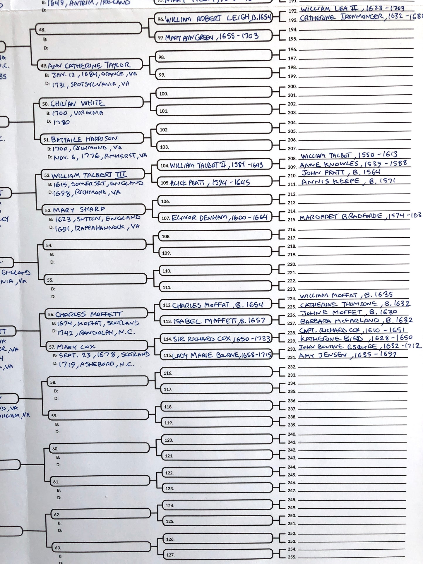 TEN Blank Pedigree Charts (8 generations/256 names per sheet)