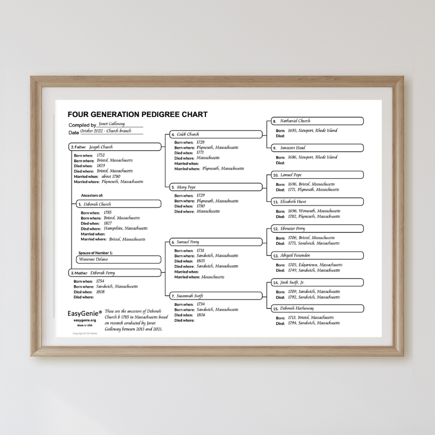 Genealogy PDF: 4 Generation Pedigree Chart with Cursive Text Entry (Aramis, 11 x 8.5 inches)