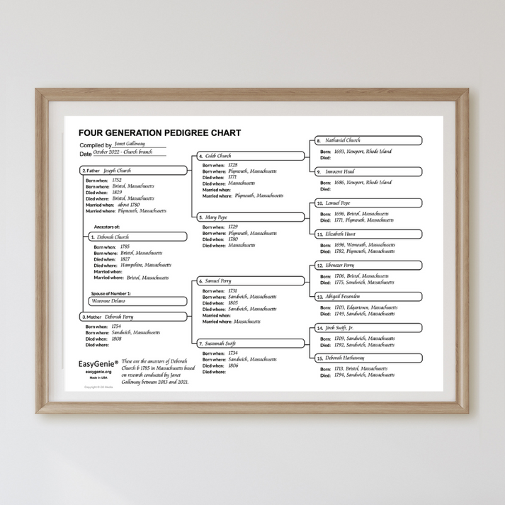 Generational Chart.pdf Genealogy PDF: 4 Generation Pedigree Chart with Cursive Text Entry (Ar ...